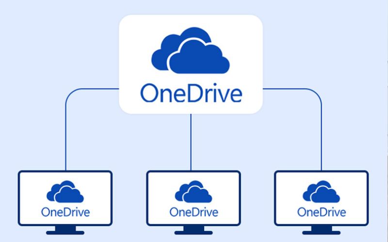OneDrive là gì?